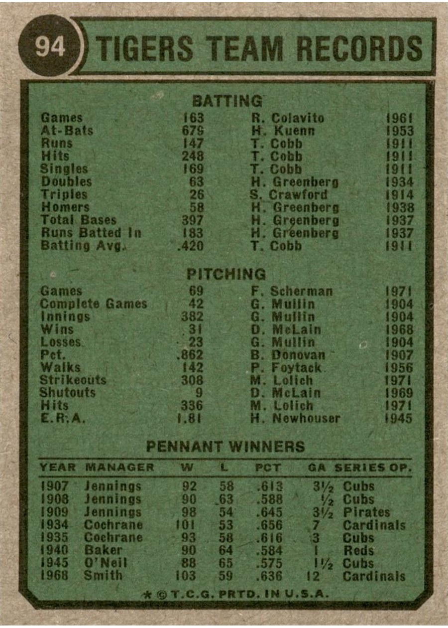 1974 Topps #94 Detroit Tigers card back