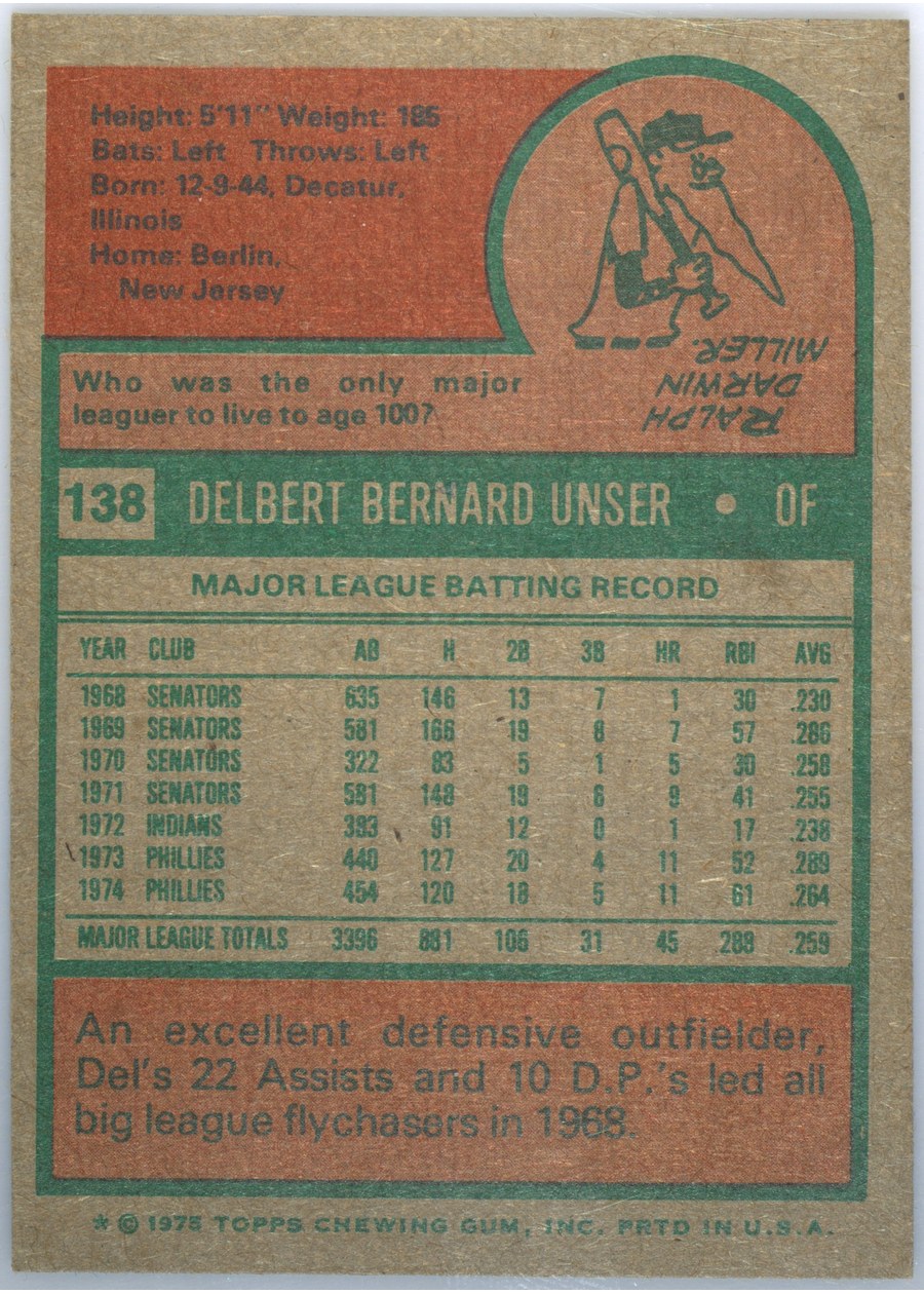 1975 Topps #138 Del Unser card back