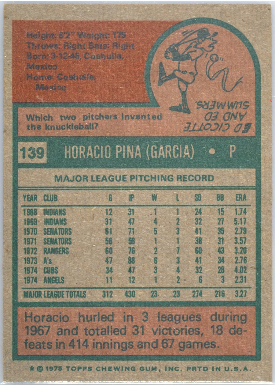 1975 Topps #139 Horacio Pina card back