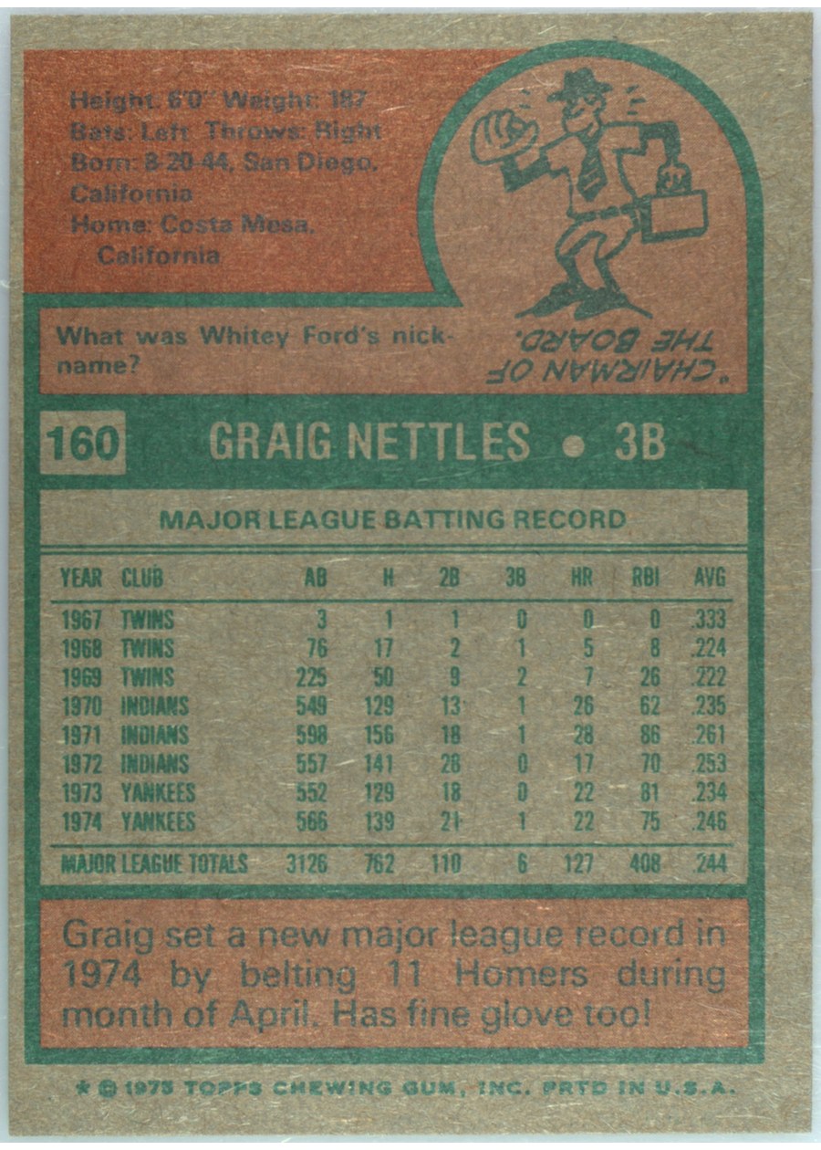 1975 Topps #160 Graig Nettles card back