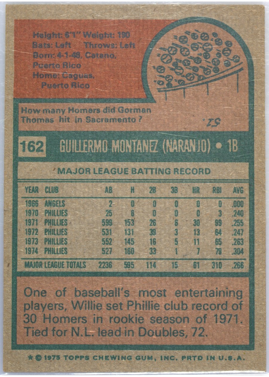 1975 Topps #162 Willie Montanez card back