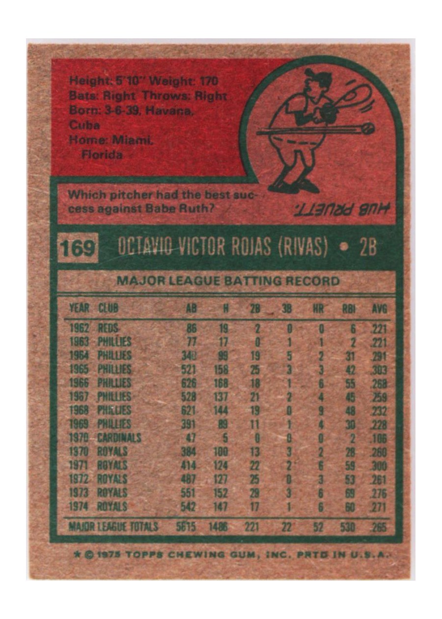 1975 Topps #169 Cookie Rojas card back