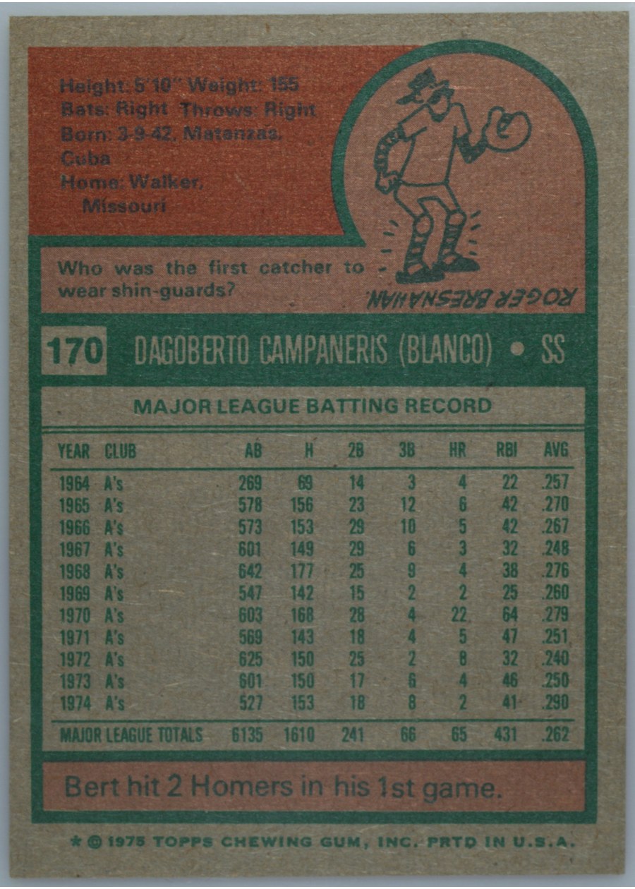 1975 Topps #170 Bert Campaneris card back