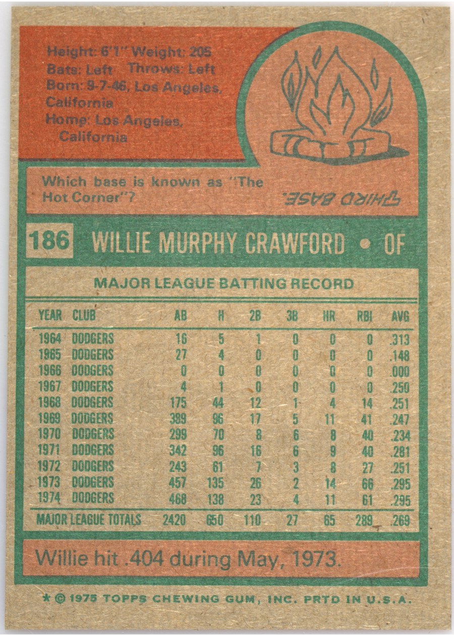 1975 Topps #186 Willie Crawford card back