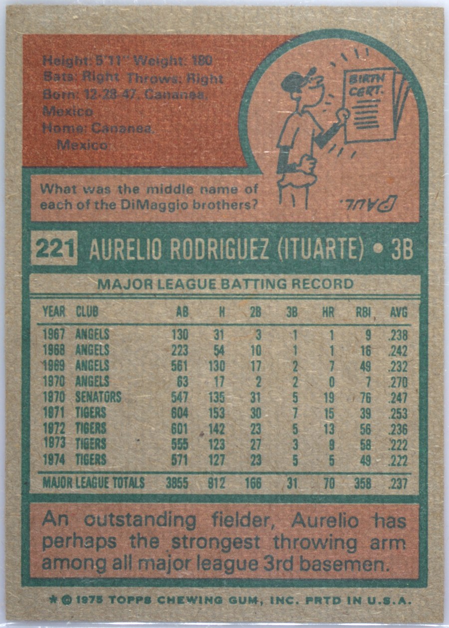1975 Topps #221 Aurelio Rodriguez card back