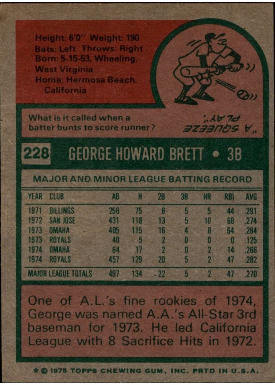 1975 Topps #228 George Brett card back