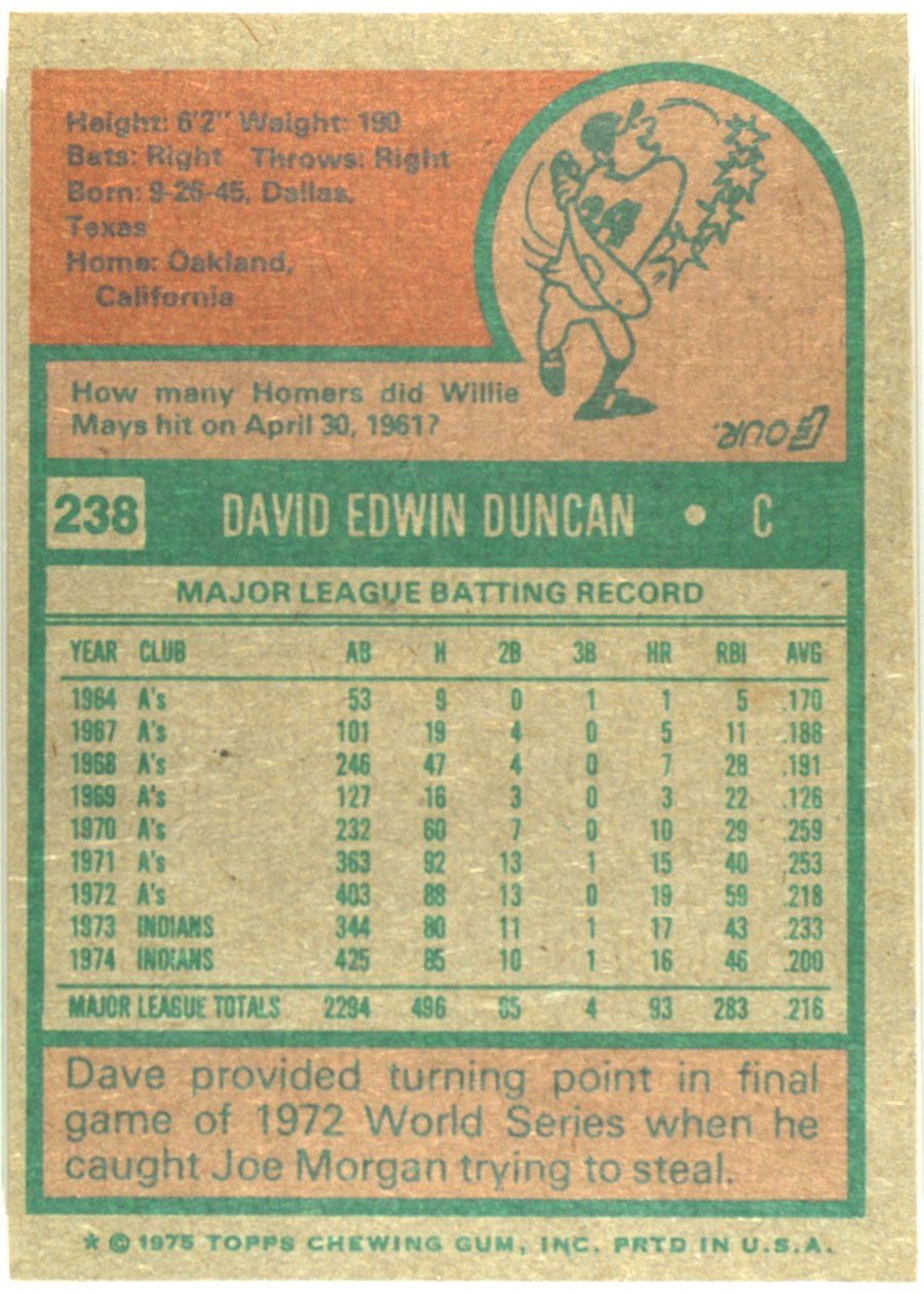 1975 Topps #238 Dave Duncan card back