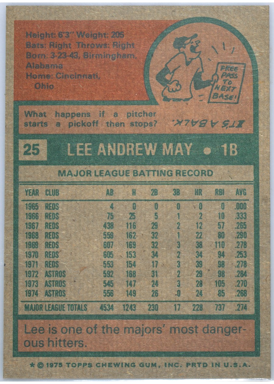 1975 Topps #25 Lee May card back