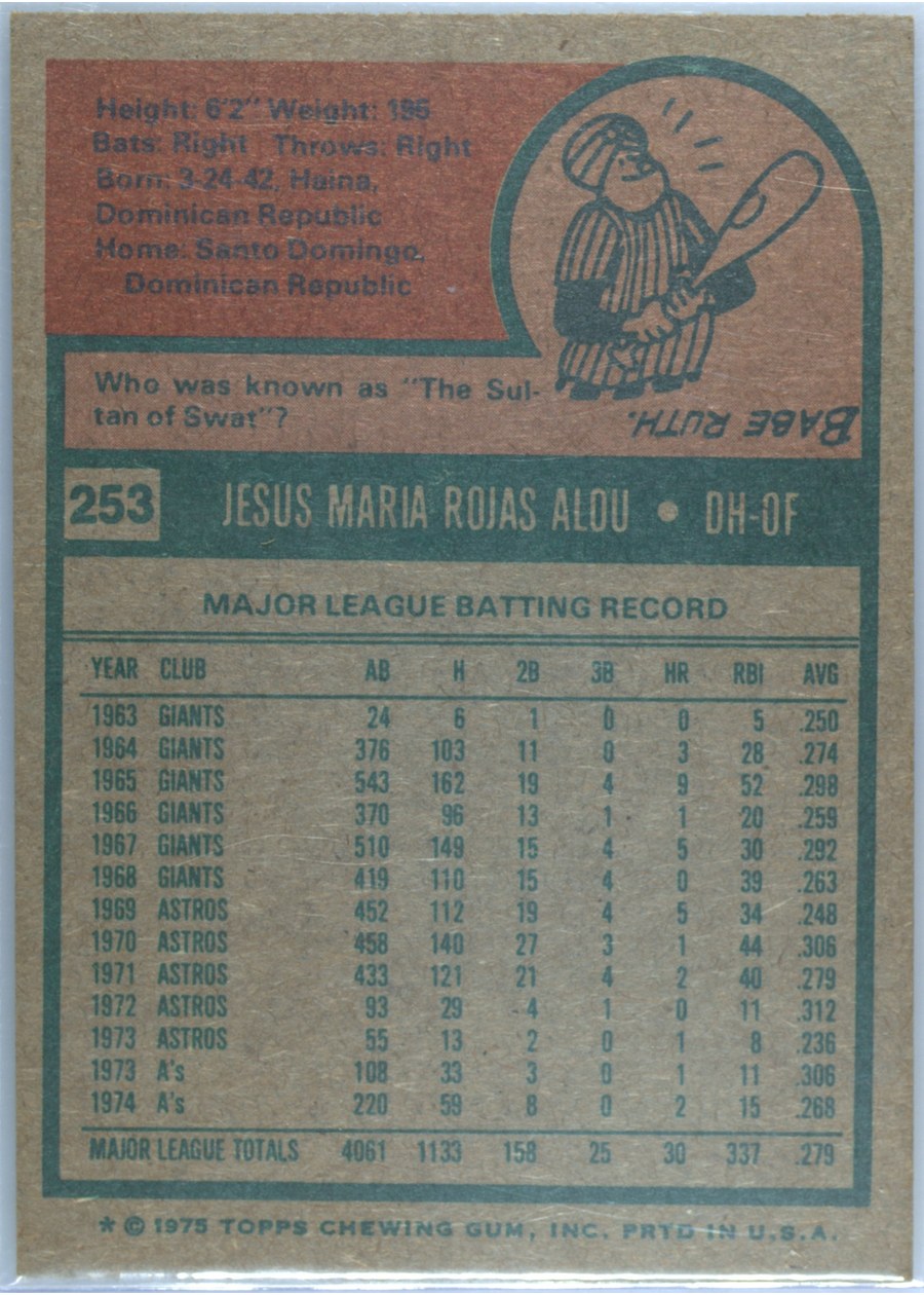 1975 Topps #253 Jesus Alou card back