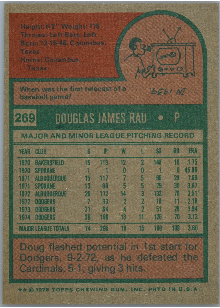 1975 Topps #269 Doug Rau card back