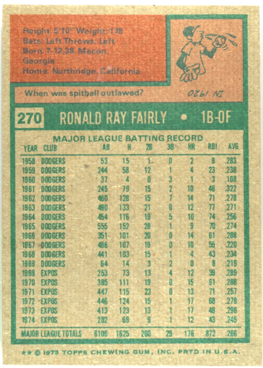 1975 Topps #270 Ron Fairly card back