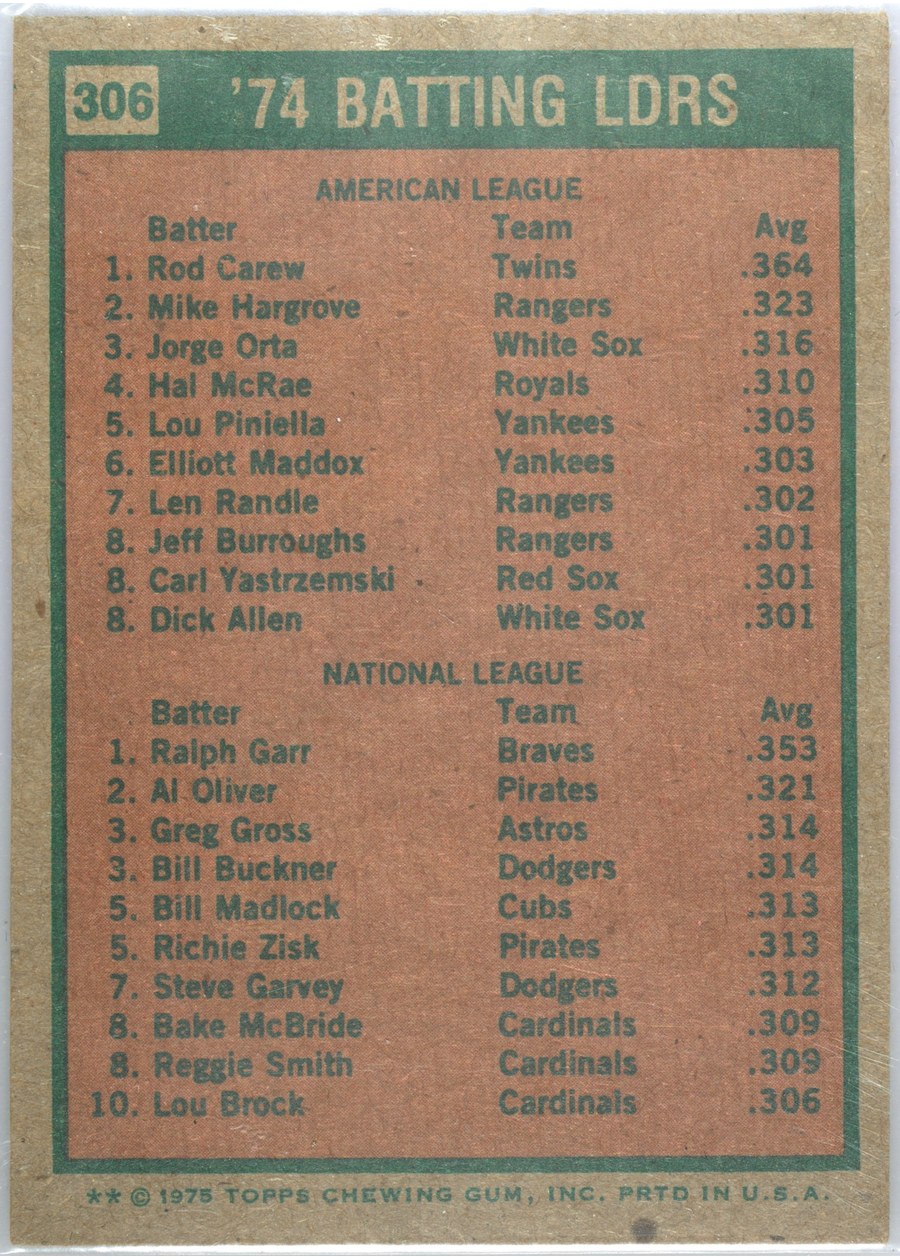 1975 Topps #306 1974 Batting Leaders card back