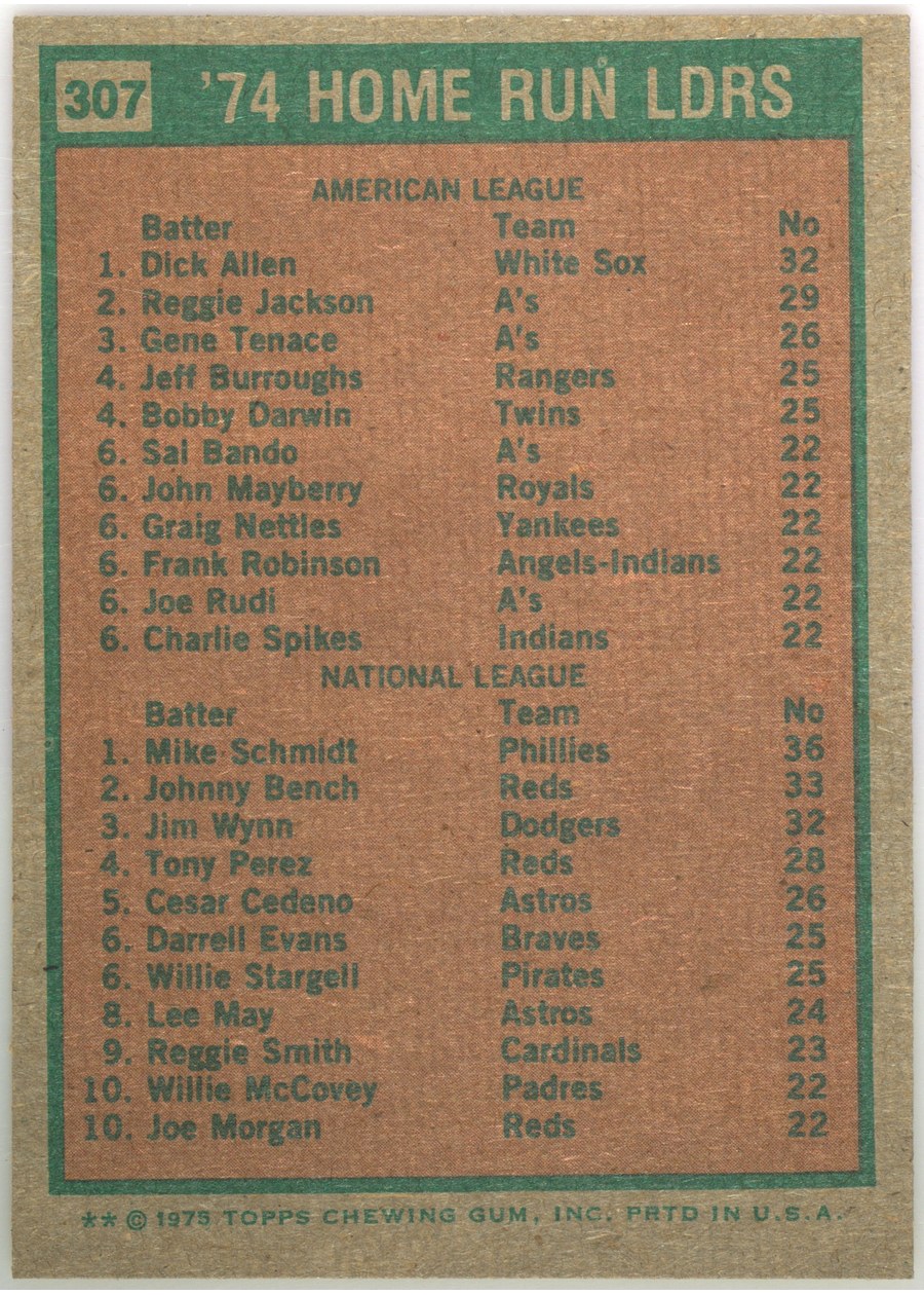 1975 Topps #307 1974 Home Run Leaders card back