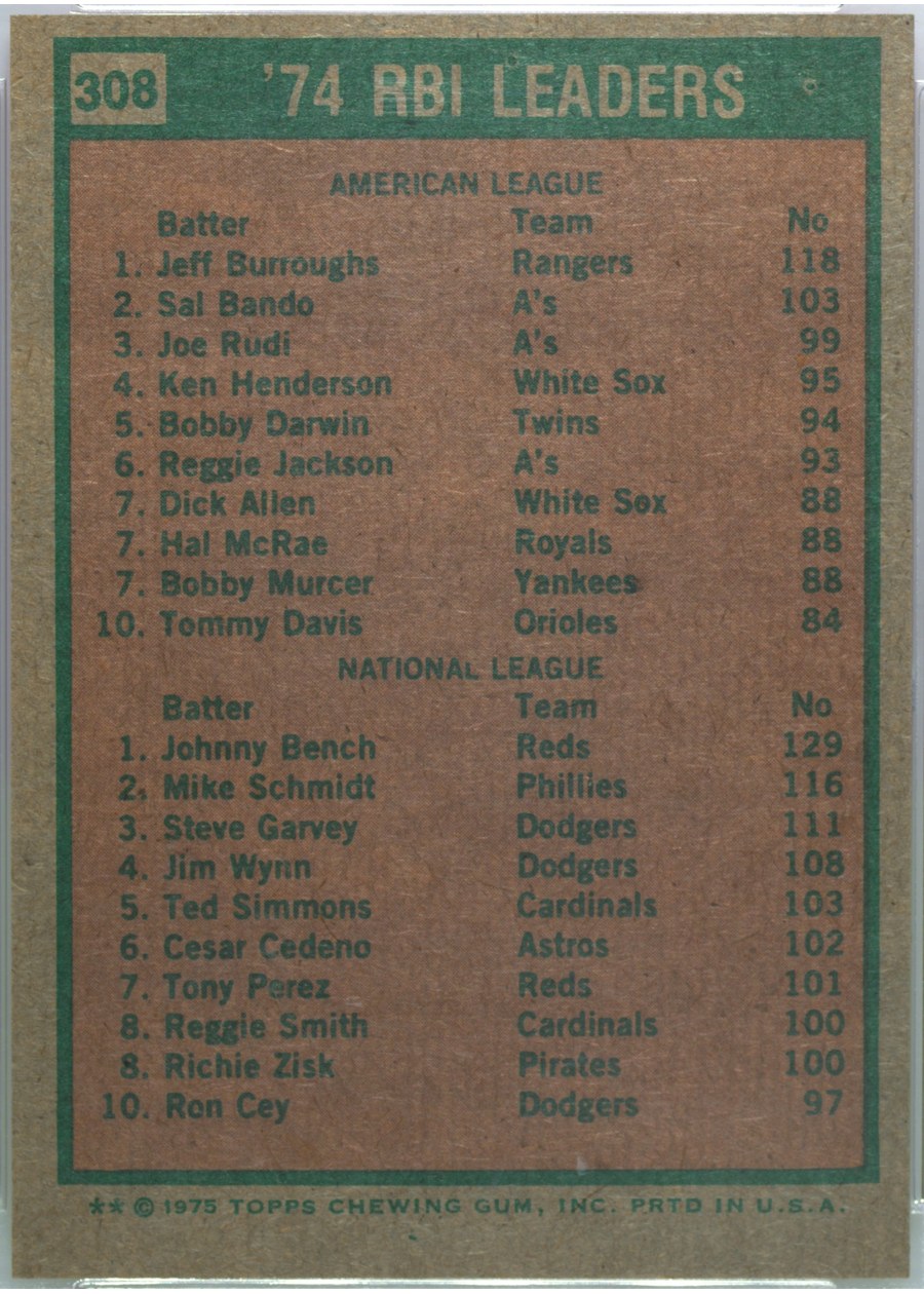 1975 Topps #308 1974 RBI Leaders card back