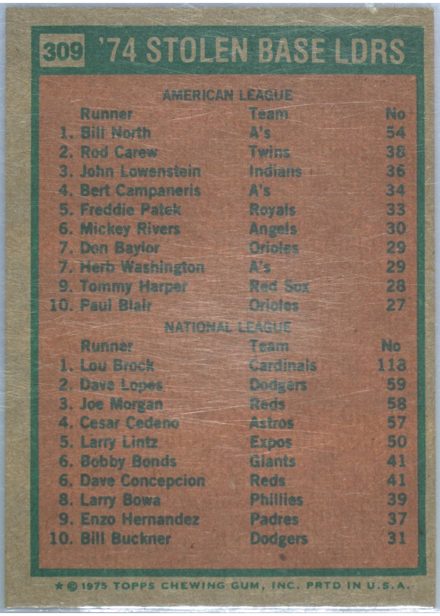 1975 Topps #309 1974 Stolen Base Leaders card back