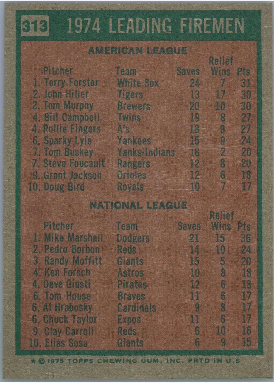 1975 Topps #313 1974 Leading Firemen card back