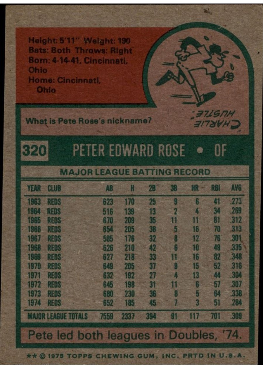 1975 Topps #320 Pete Rose card back