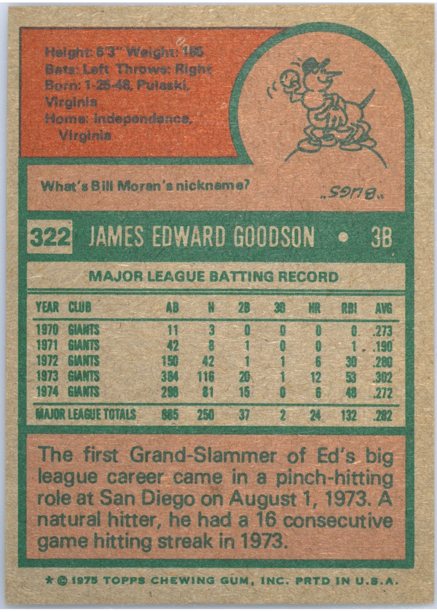 1975 Topps #322 Ed Goodson card back