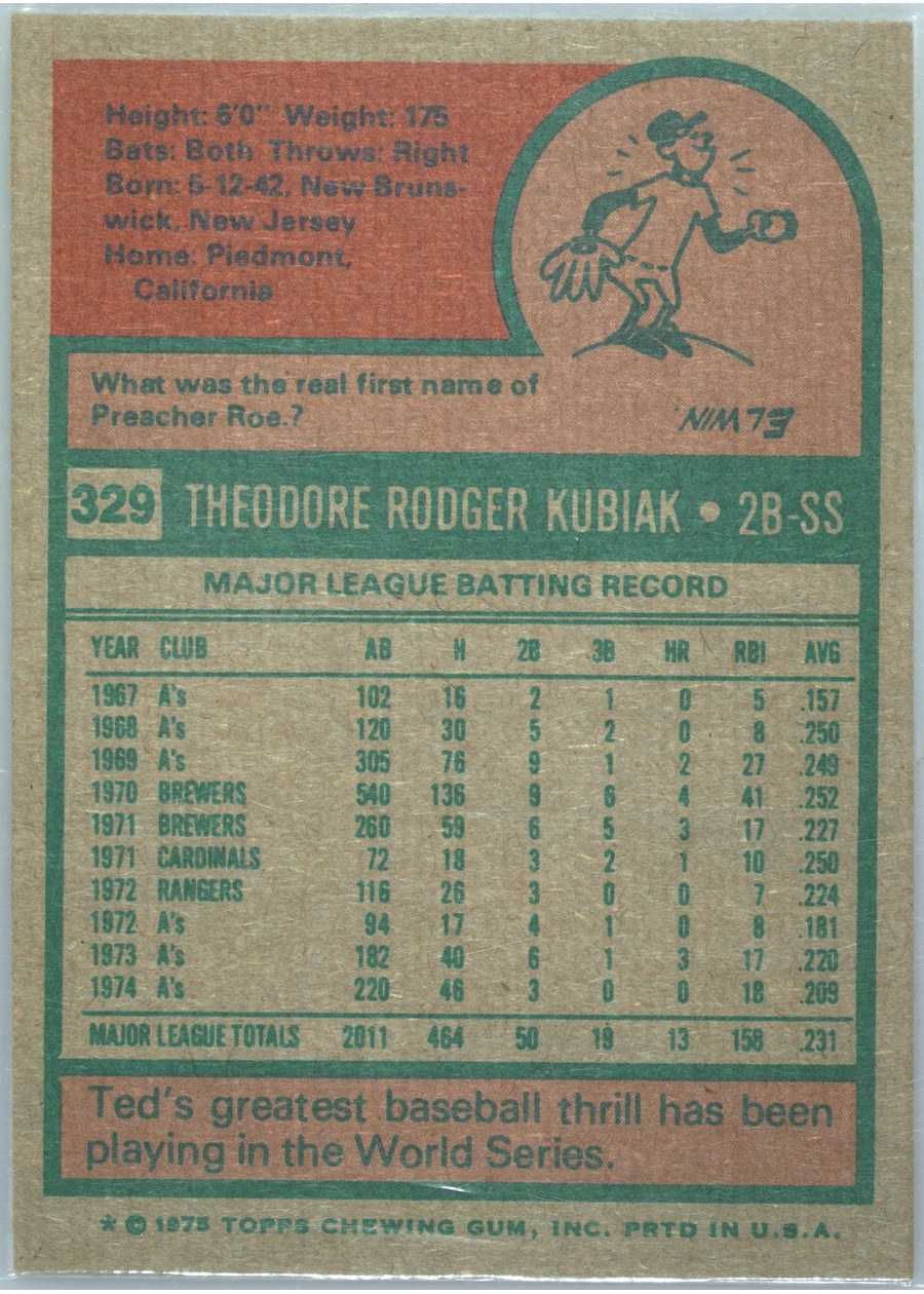 1975 Topps #329 Ted Kubiak card back