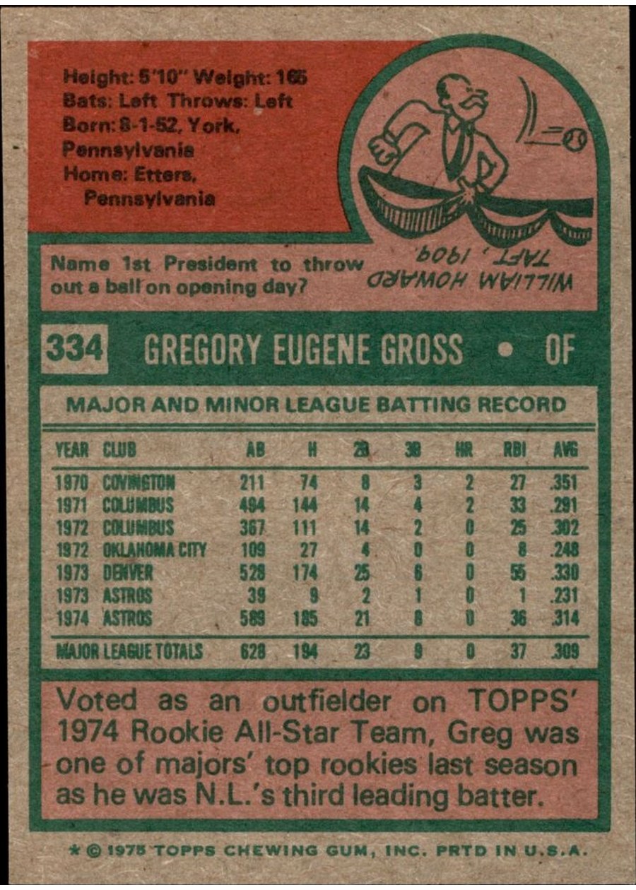 1975 Topps #334 Greg Gross card back