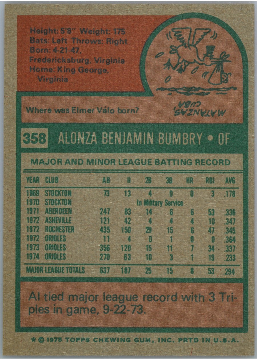 1975 Topps #358 Al Bumbry card back