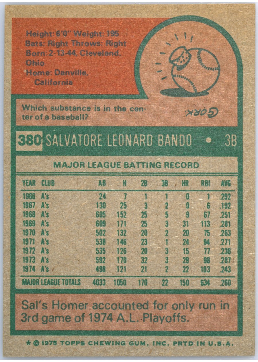 1975 Topps #380 Sal Bando card back