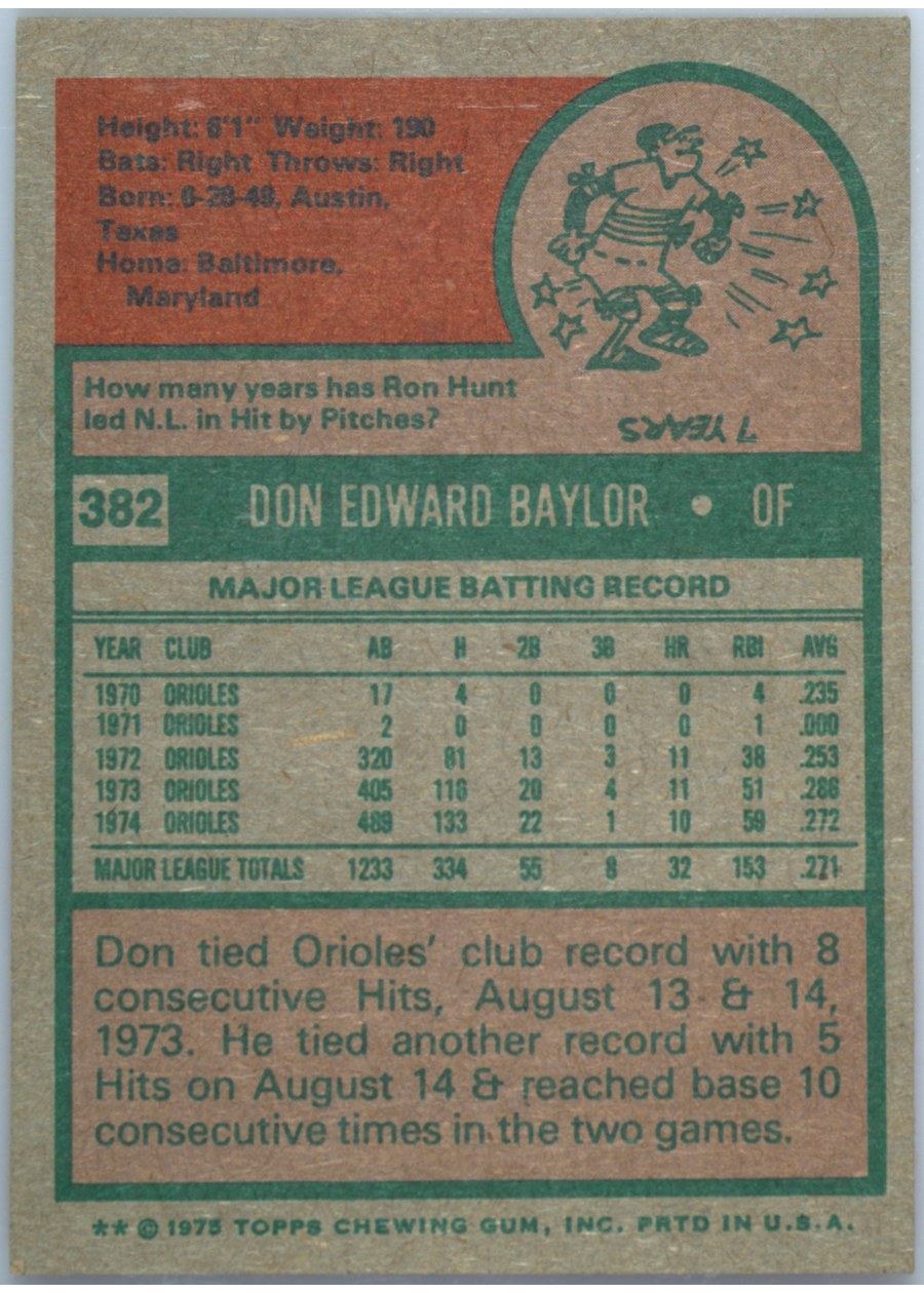 1975 Topps #382 Don Baylor card back