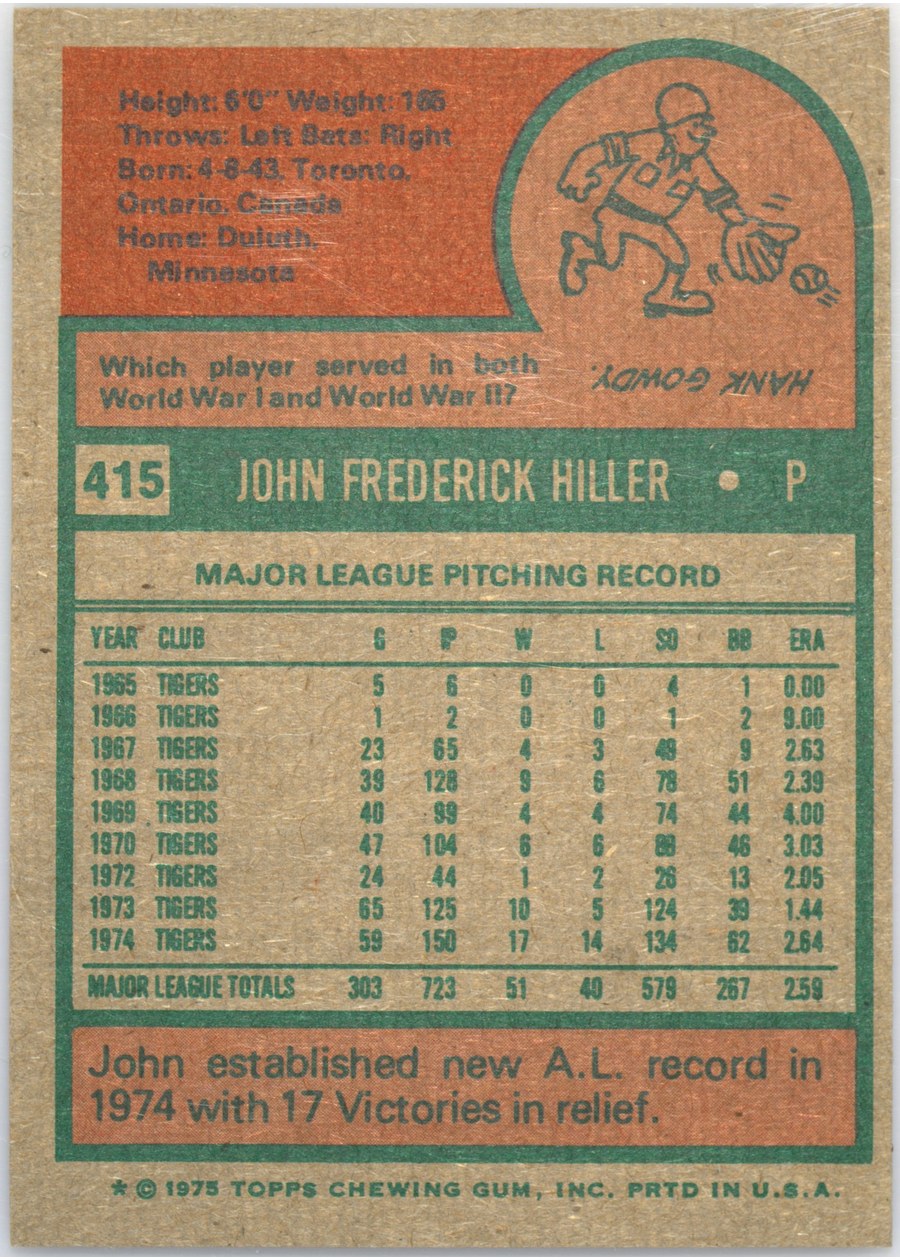 1975 Topps #415 John Hiller card back