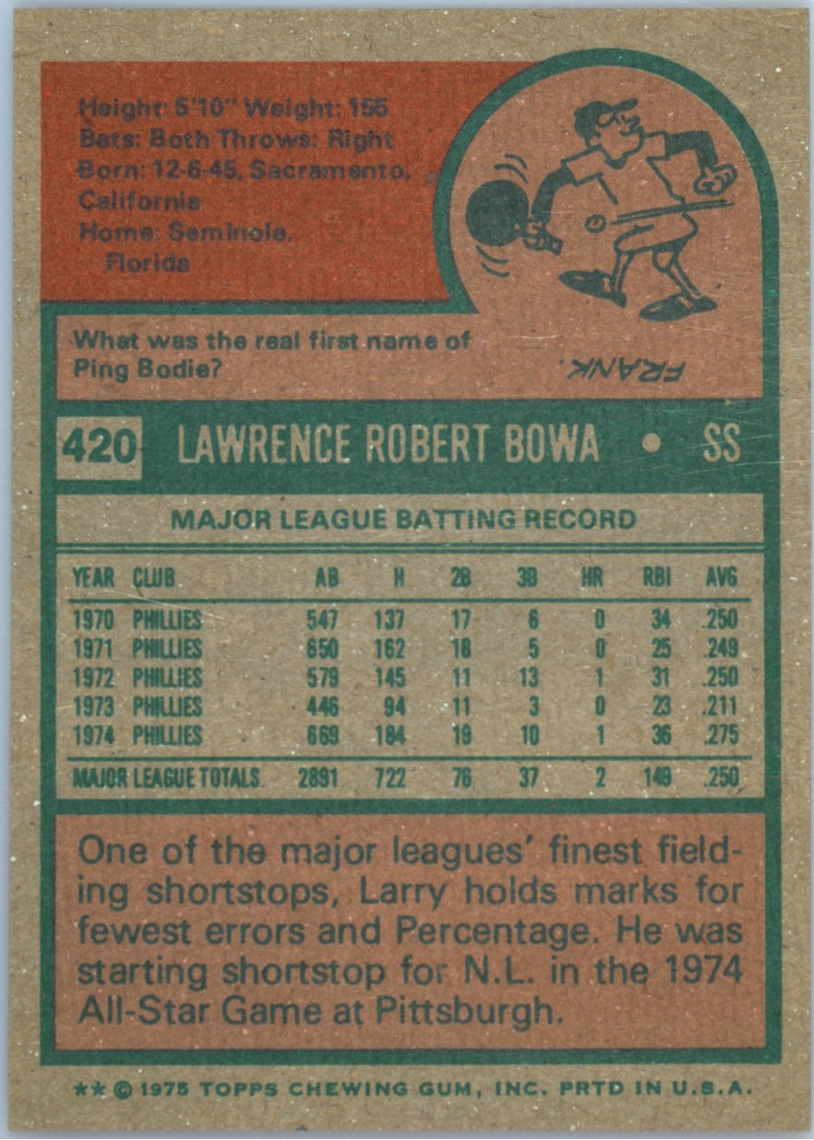 1975 Topps #420 Larry Bowa card back