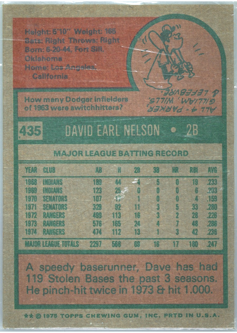 1975 Topps #435 Dave Nelson card back