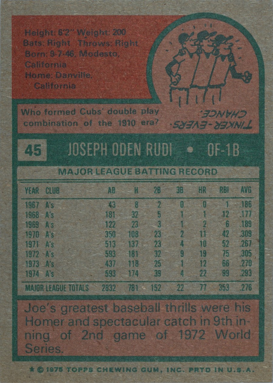 1975 Topps #45 Joe Rudi card back