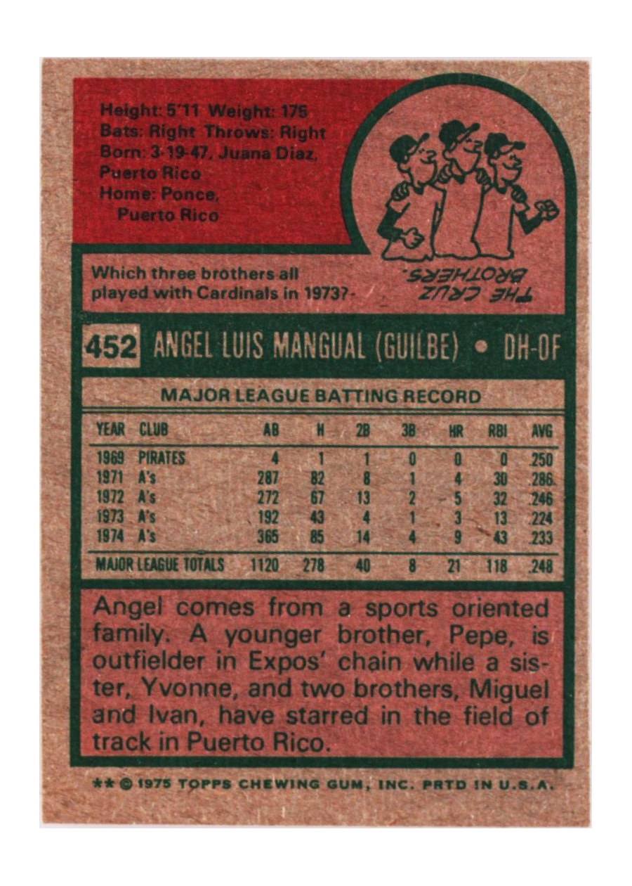 1975 Topps #452 Angel Mangual card back