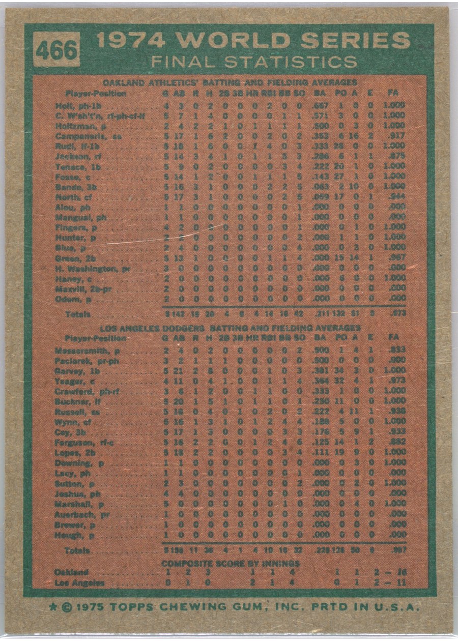 1975 Topps #466 A's Do It Again! card back