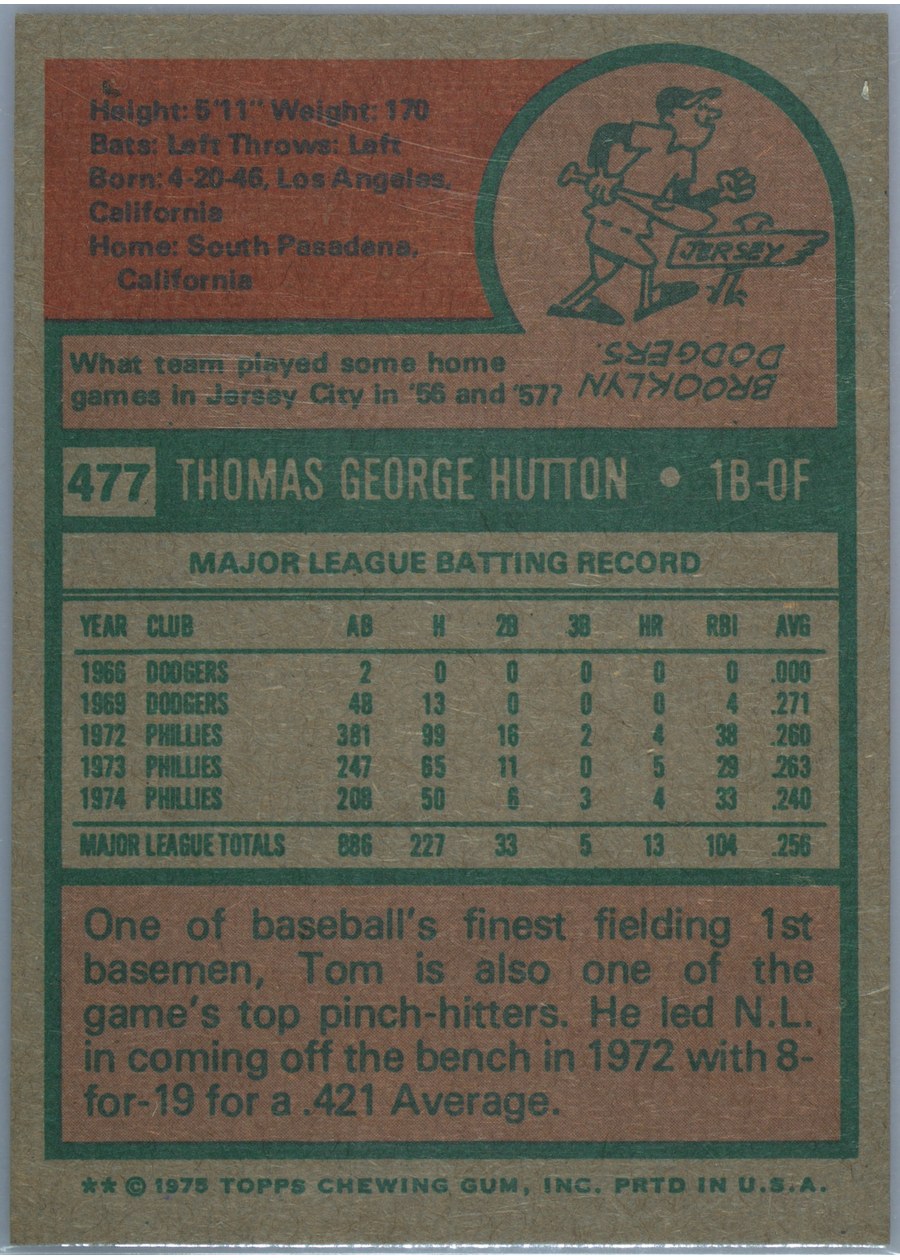 1975 Topps #477 Tom Hutton card back