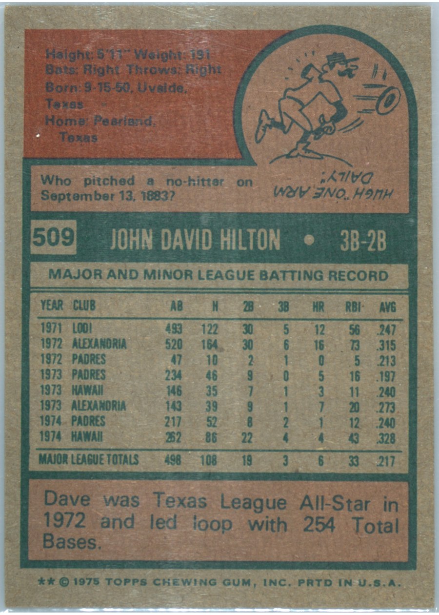 1975 Topps #509 Dave Hilton card back