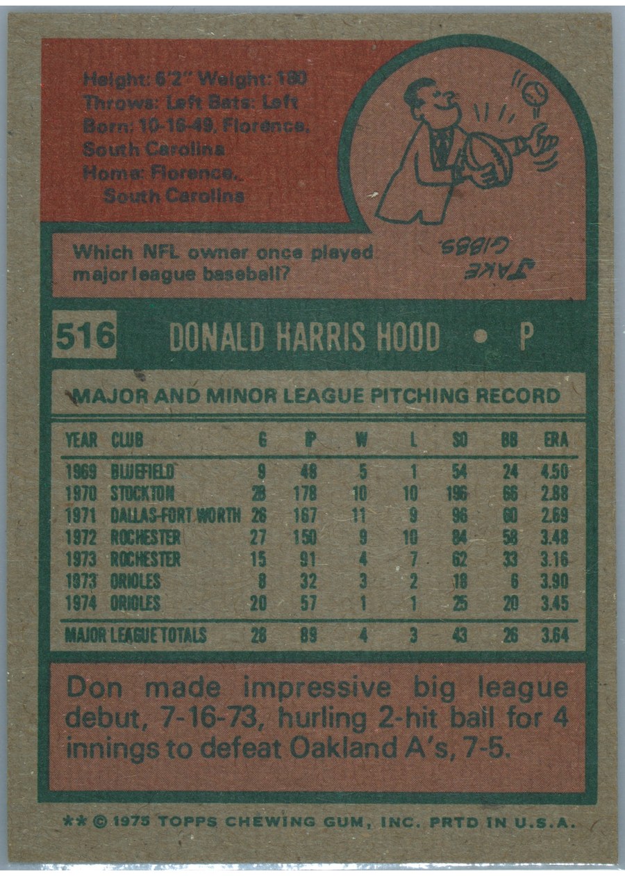 1975 Topps #516 Don Hood card back