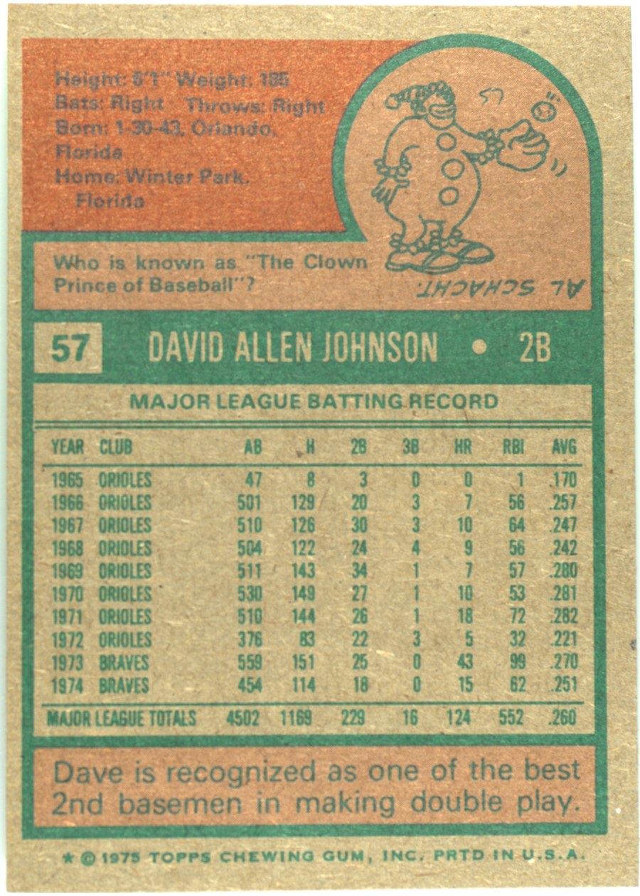 1975 Topps #57 Dave Johnson card back