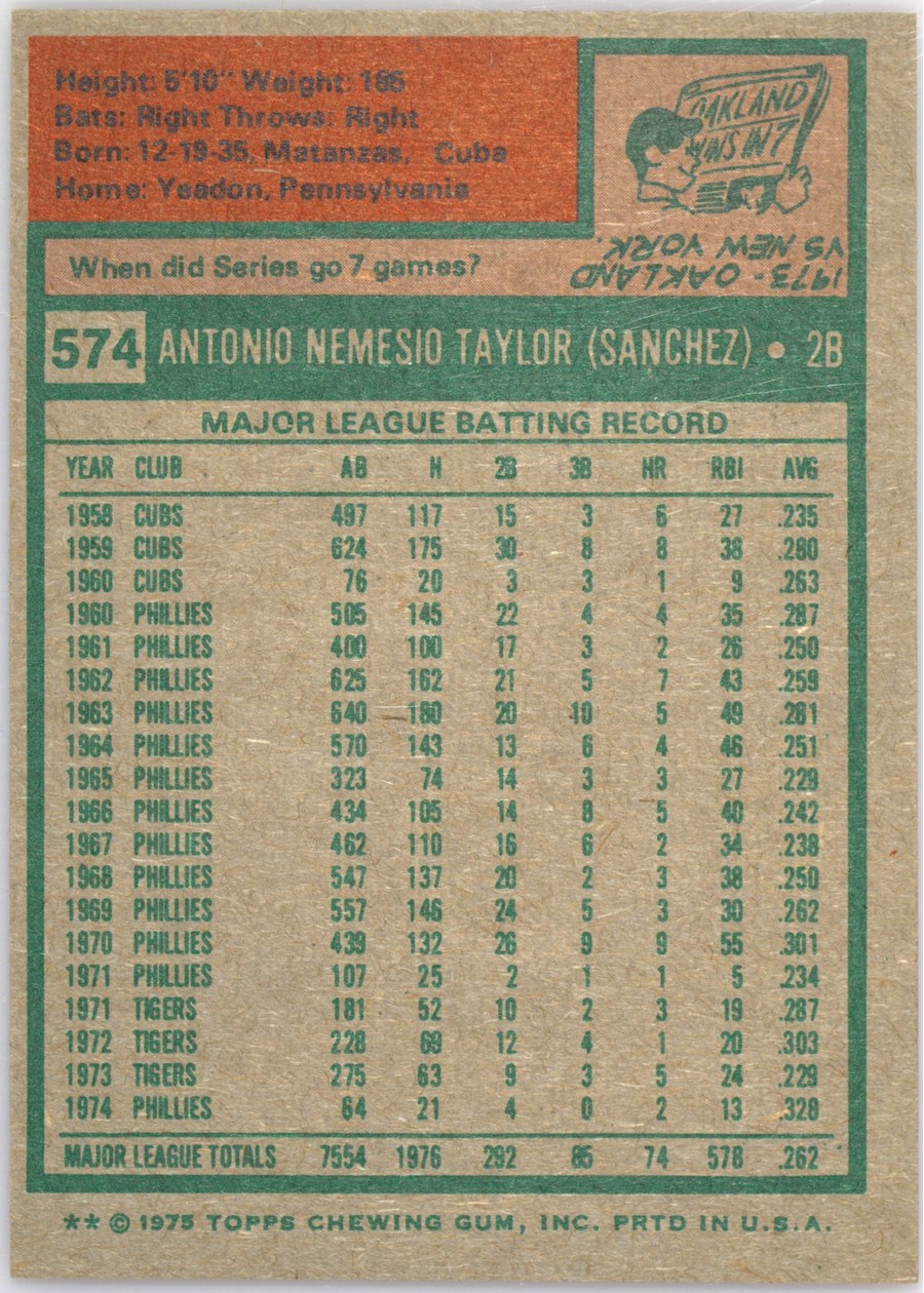 1975 Topps #574 Tony Taylor card back