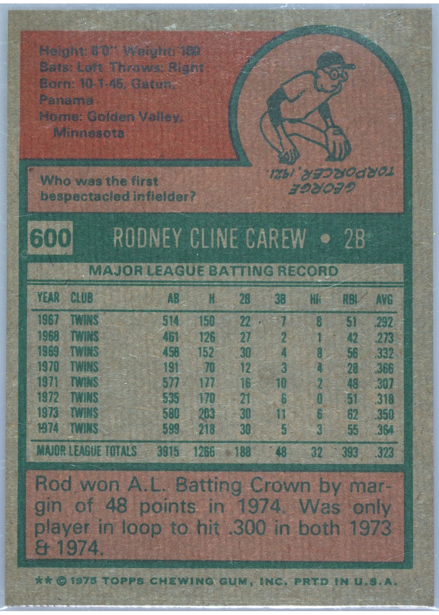 1975 Topps #600 Rod Carew card back