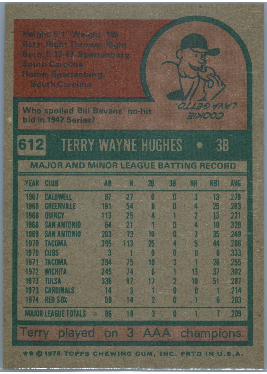 1975 Topps #612 Terry Hughes card back