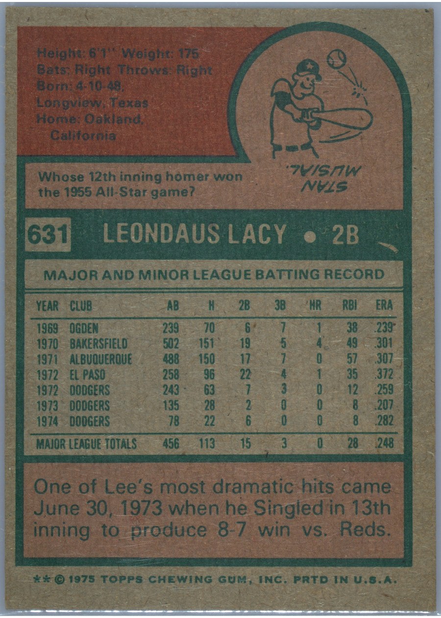 1975 Topps #631 Lee Lacy card back