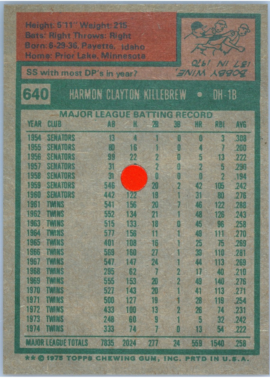 1975 Topps #640 Harmon Killebrew card back