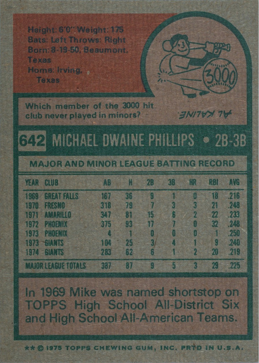 1975 Topps #642 Mike Phillips card back