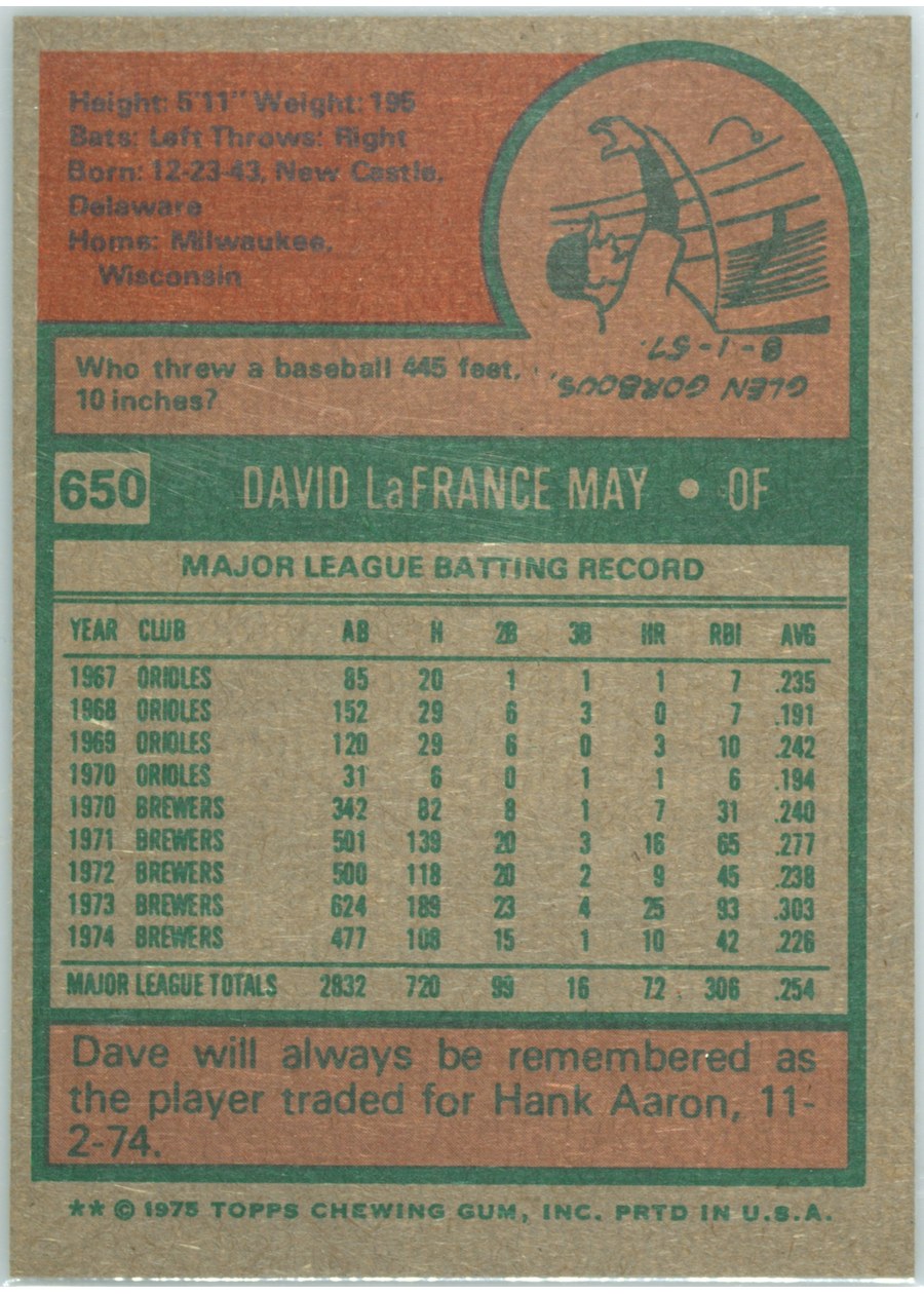 1975 Topps #650 Dave May card back