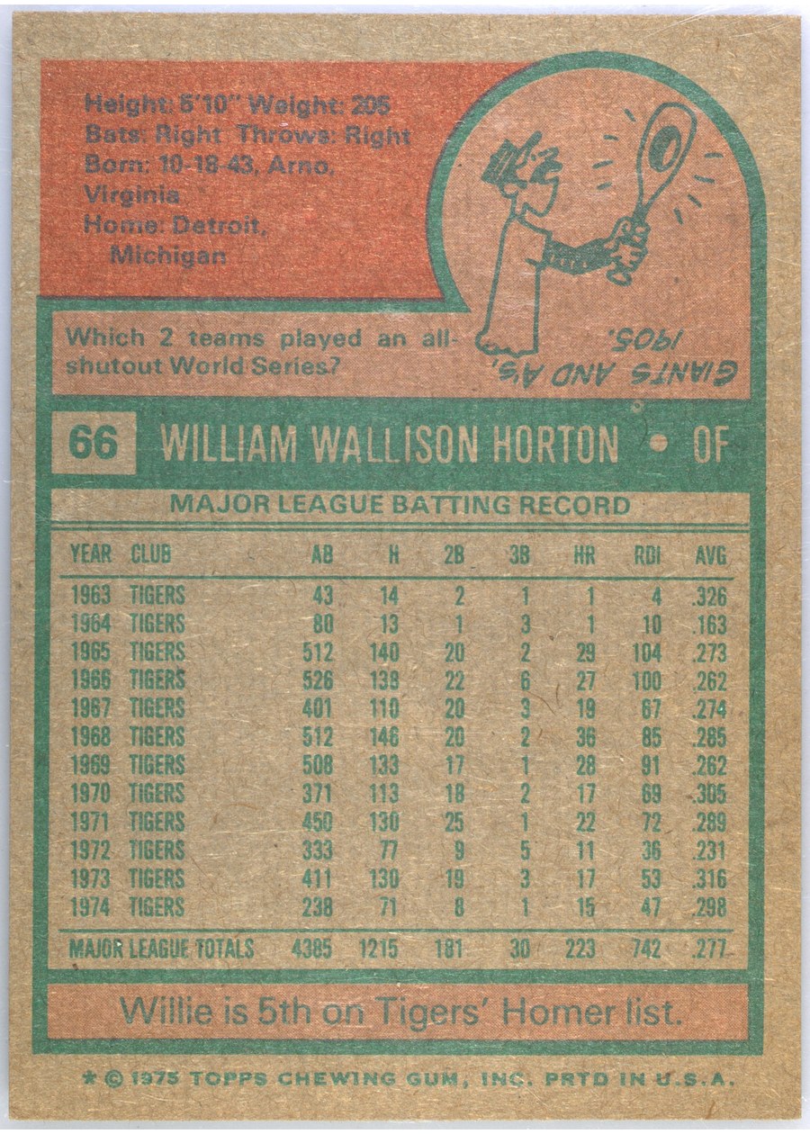 1975 Topps #66 Willie Horton card back
