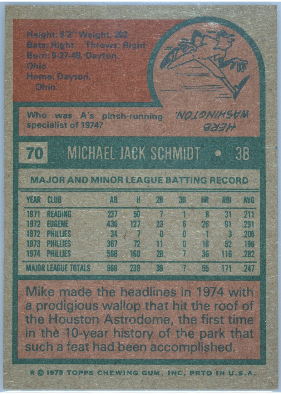 1975 Topps #70 Mike Schmidt card back