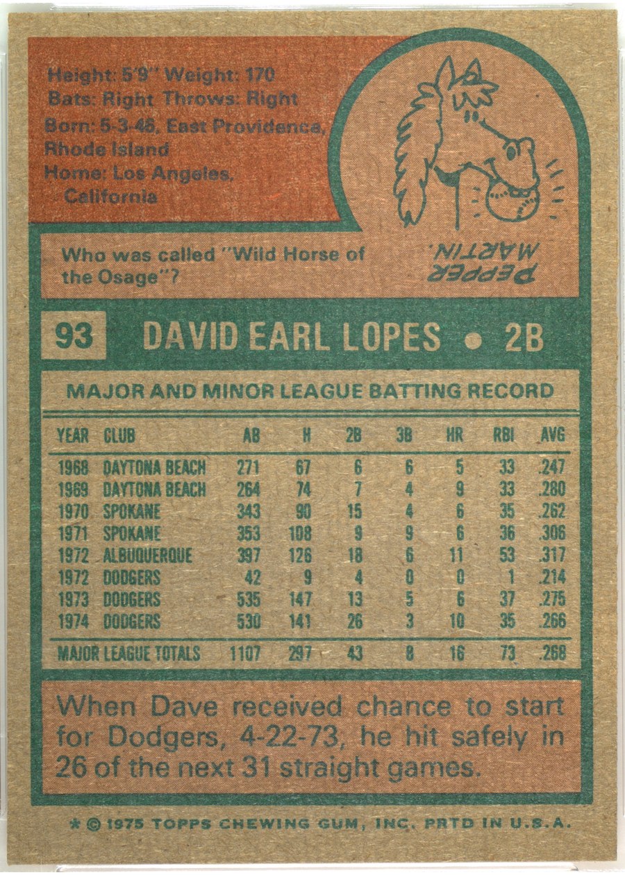 1975 Topps #93 Dave Lopes card back