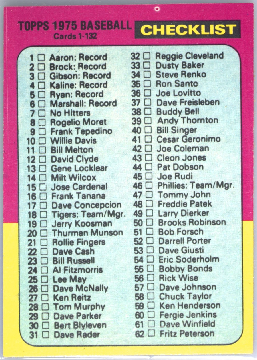 1975 Topps #126 Checklist: 1-132