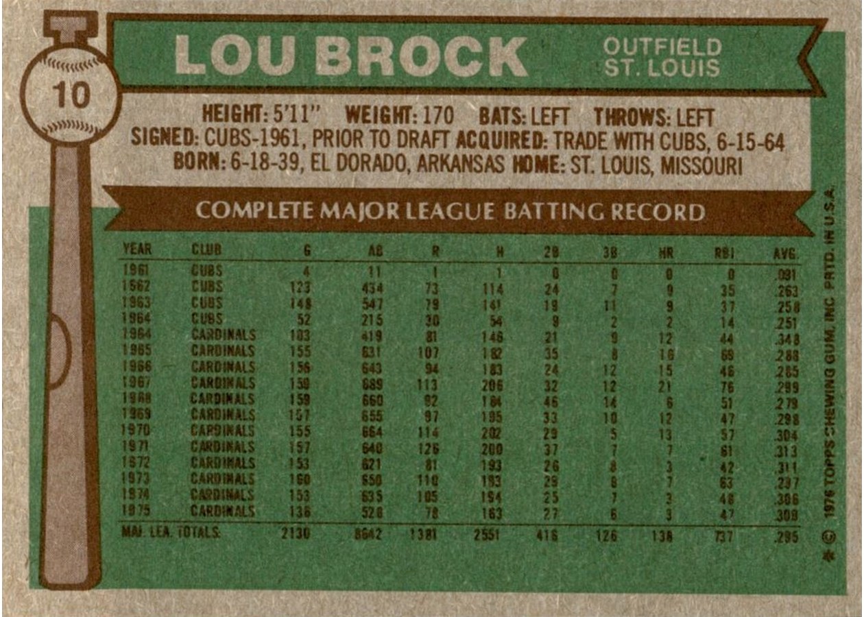 1976 Topps #10 Lou Brock card back