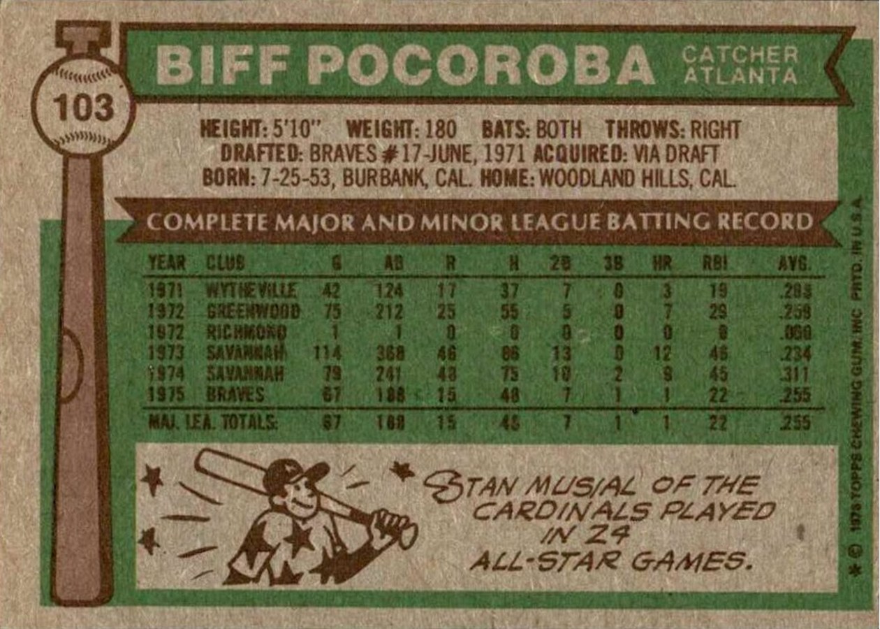 1976 Topps #103 Biff Pocoroba card back